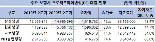 (자료 = 각사)